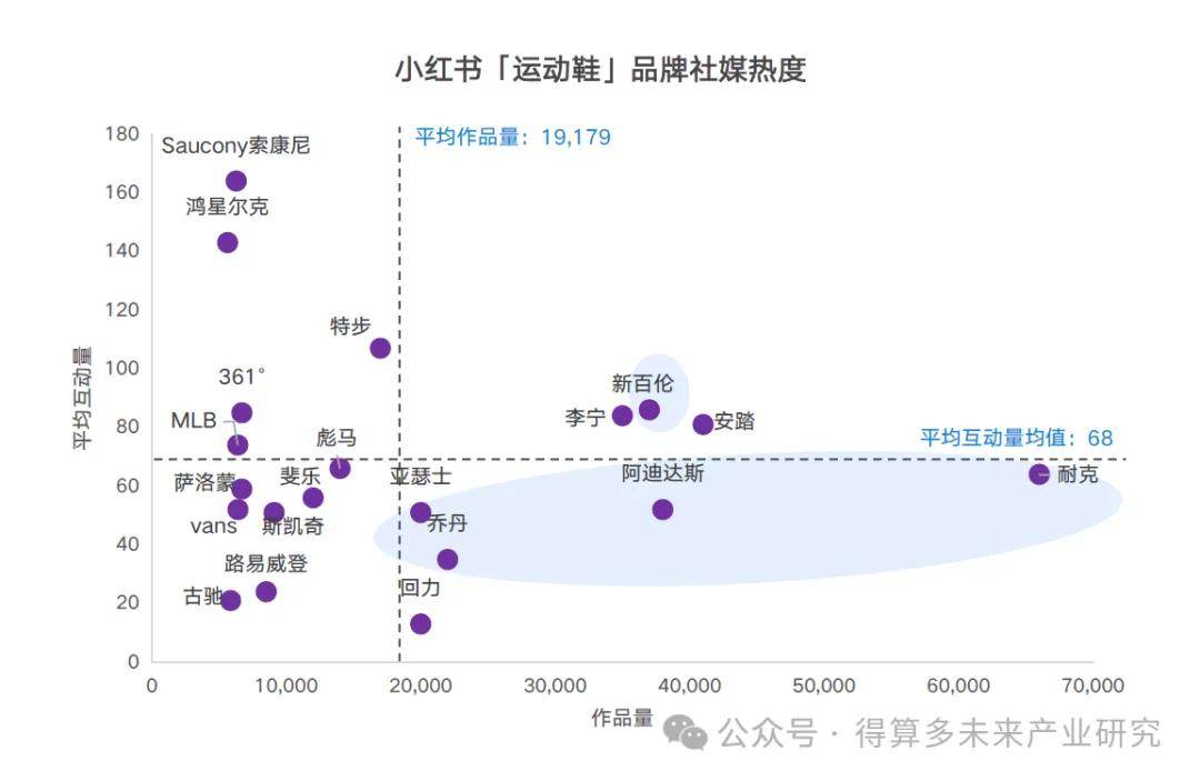 状及趋势（附60页报告）千亿国际平台运动鞋市场现(图1)