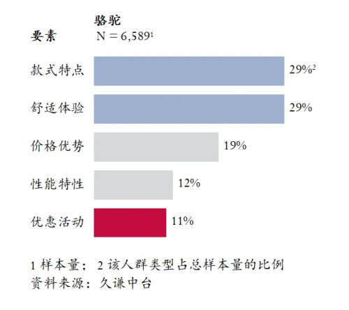 高的登山鞋：骆驼 用研千亿国际平台Q3销量最(图1)