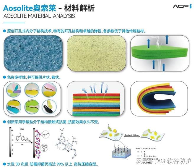 奥索莱材料在运动鞋领域的开发应用千亿国际平台解析AosoLite(图3)