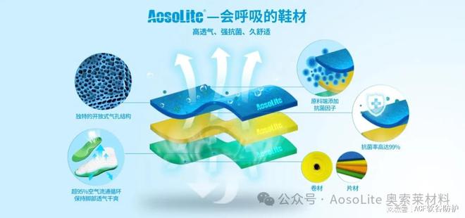 奥索莱材料在运动鞋领域的开发应用千亿国际平台解析AosoLite