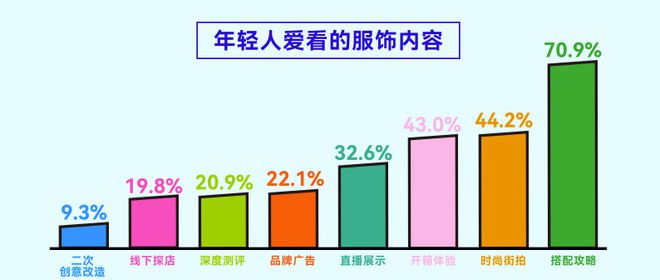 告揭示年轻人运动消费“流量密码”qy千亿国际人均5双运动鞋这份报(图5)