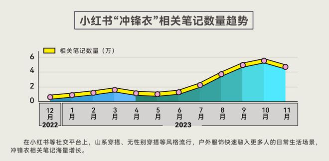 告揭示年轻人运动消费“流量密码”qy千亿国际人均5双运动鞋这份报(图6)