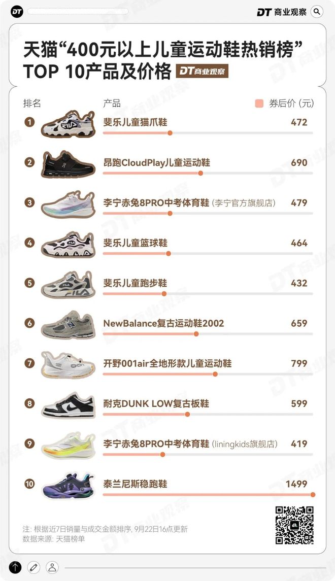 妈的“销金窟”泰兰尼斯中产妈(图3)