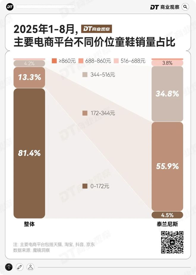 妈的“销金窟”泰兰尼斯中产妈(图2)