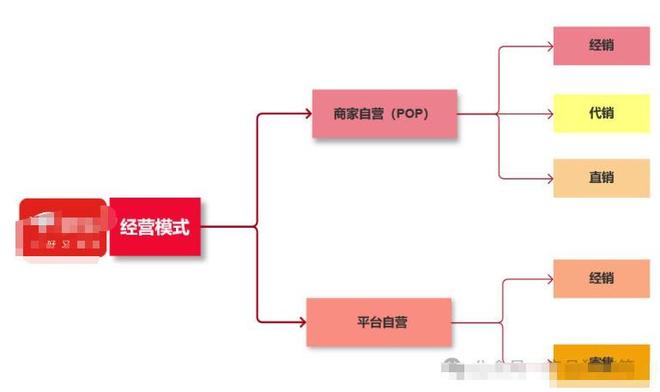 卖爆了！线上打折多赚钱反而变难港股运动鞋服四巨头：安踏李宁(图2)