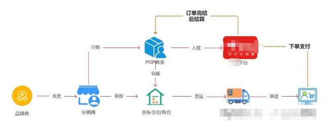 卖爆了！线上打折多赚钱反而变难港股运动鞋服四巨头：安踏李宁(图12)