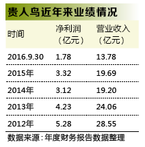 磕体育这背后的秘密……贵人鸟掌门人林天福死(图3)