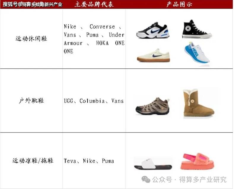 制造龙头（附30页报告）运动产业：华利集